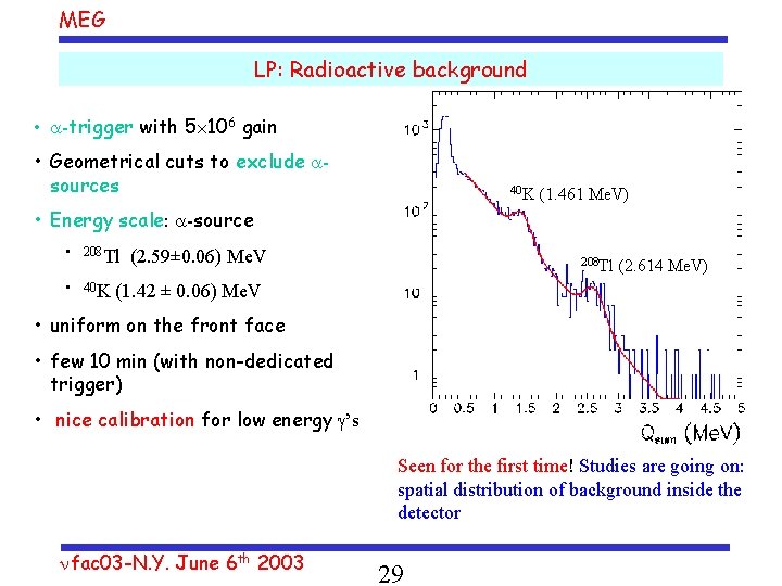MEG LP: Radioactive background • -trigger with 5 106 gain • Geometrical cuts to