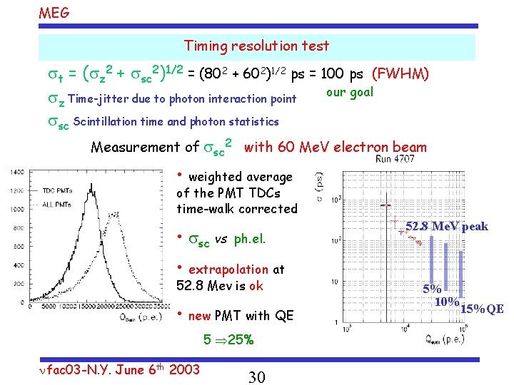 MEG Timing resolution test t = ( z 2 + sc 2)1/2 = (802
