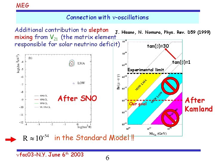 MEG Connection with n-oscillations Additional contribution to slepton J. Hisano, mixing from V 21