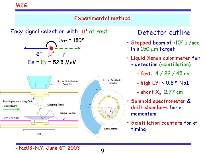 MEG Experimental method Easy signal selection with + at rest qe = 180° e