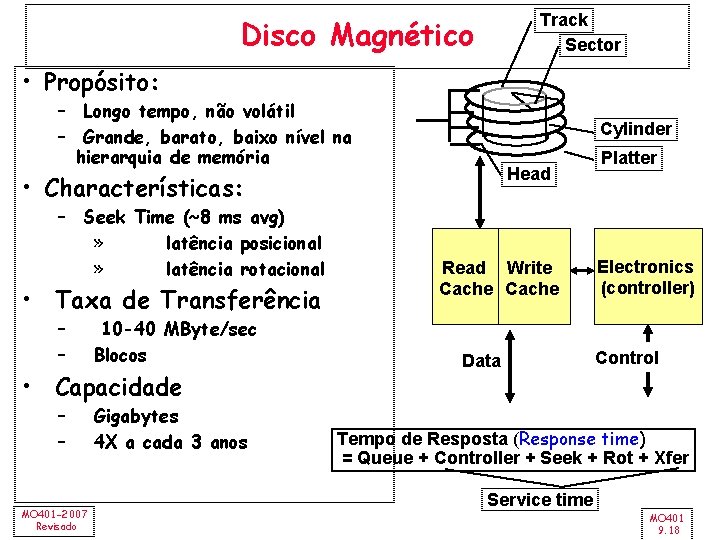 Track Sector Disco Magnético • Propósito: – Longo tempo, não volátil – Grande, barato,