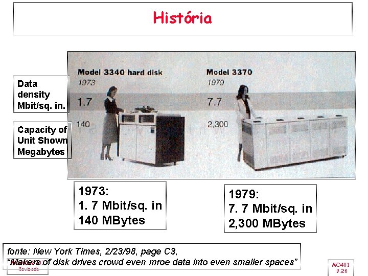 História Data density Mbit/sq. in. Capacity of Unit Shown Megabytes 1973: 1. 7 Mbit/sq.