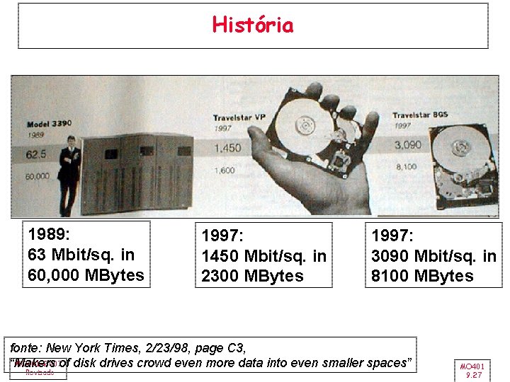 História 1989: 63 Mbit/sq. in 60, 000 MBytes 1997: 1450 Mbit/sq. in 2300 MBytes
