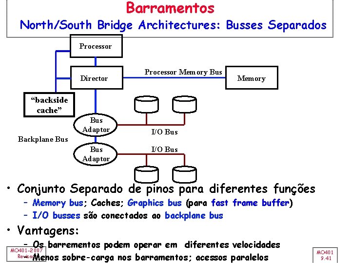 Barramentos North/South Bridge Architectures: Busses Separados Processor Director Processor Memory Bus Memory “backside cache”