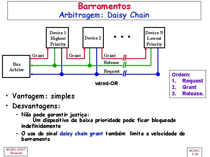 Barramentos Arbitragem: Daisy Chain Device 1 Highest Priority Grant Device N Lowest Priority Device