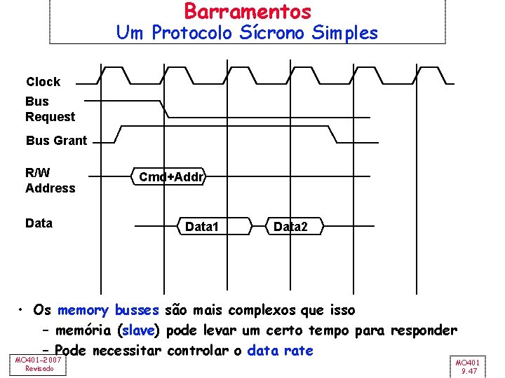 Barramentos Um Protocolo Sícrono Simples Clock Bus Request Bus Grant R/W Address Data Cmd+Addr