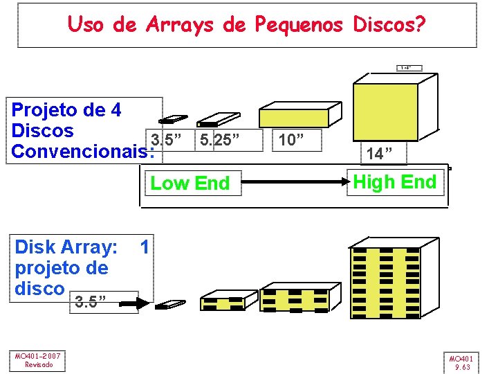 Uso de Arrays de Pequenos Discos? Projeto de 4 Discos 3. 5” 5. 25”