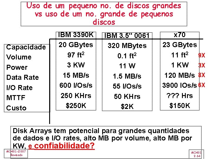 Uso de um pequeno no. de discos grandes vs uso de um no. grande