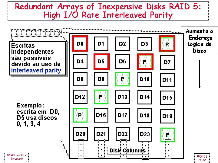 Redundant Arrays of Inexpensive Disks RAID 5: High I/O Rate Interleaved Parity Escritas Independentes
