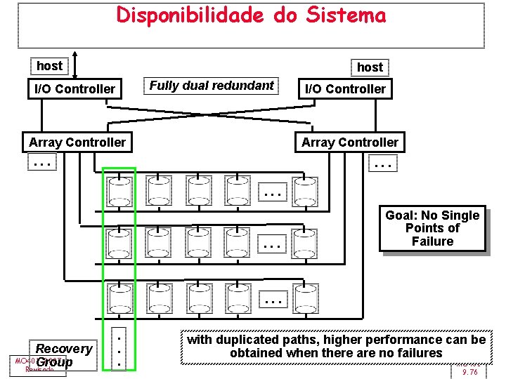 Disponibilidade do Sistema host Fully dual redundant I/O Controller Array Controller . . .