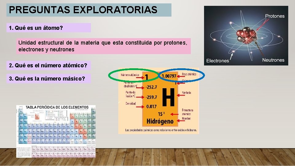 PREGUNTAS EXPLORATORIAS 1. Qué es un átomo? Unidad estructural de la materia que esta PREGUNTAS EXPLORATORIAS 1. Qué es un átomo? Unidad estructural de la materia que esta
