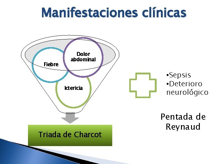 Manifestaciones clínicas Fiebre Dolor abdominal Ictericia Triada de Charcot • Sepsis • Deterioro neurológico