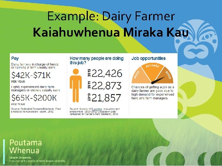 Example: Dairy Farmer Kaiahuwhenua Miraka Kau 