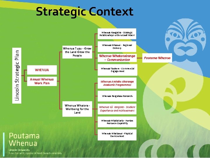 Strategic Context Lincoln Strategic Plan Whenua Rangatira - Strategic Relationships with Iwi and Maori