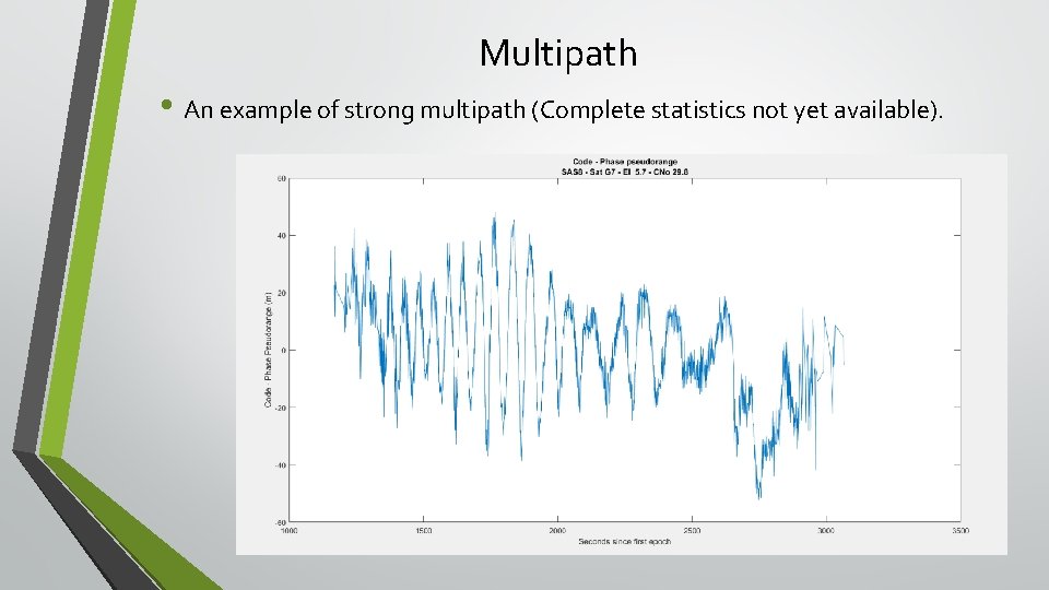 Multipath • An example of strong multipath (Complete statistics not yet available). 19 