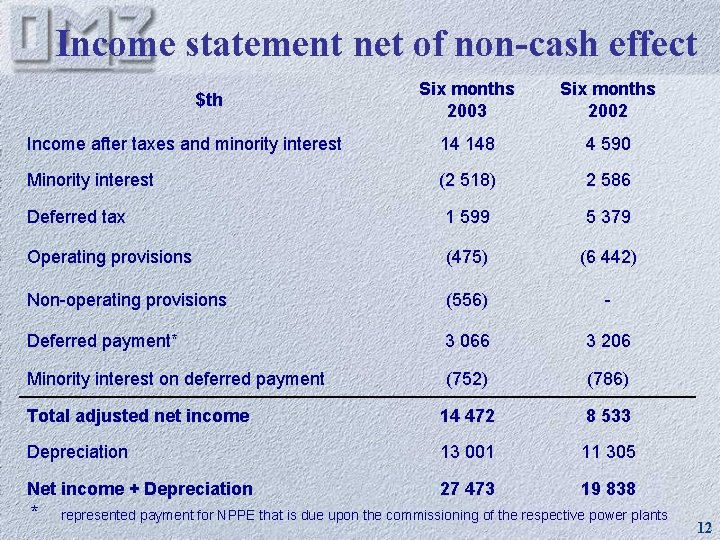 Income statement net of non-cash effect Six months 2003 Six months 2002 Income after