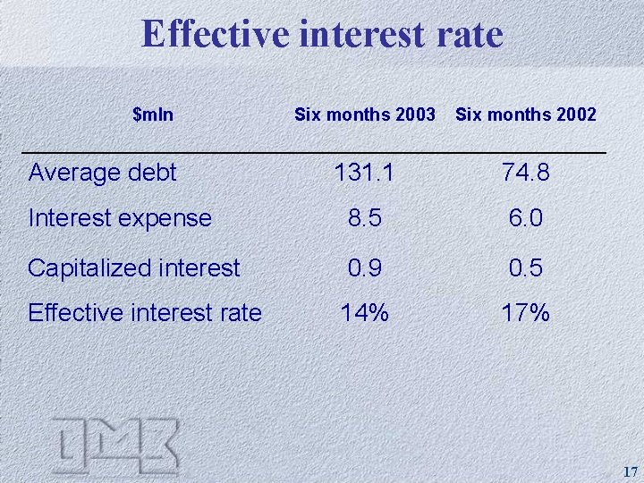 Effective interest rate $mln Six months 2003 Six months 2002 131. 1 74. 8