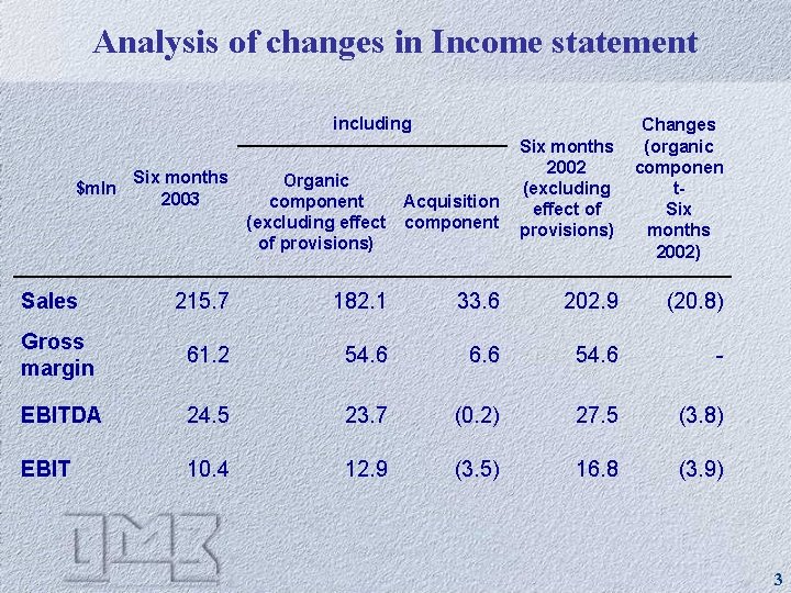 Analysis of changes in Income statement including $mln Sales Six months 2003 Organic component