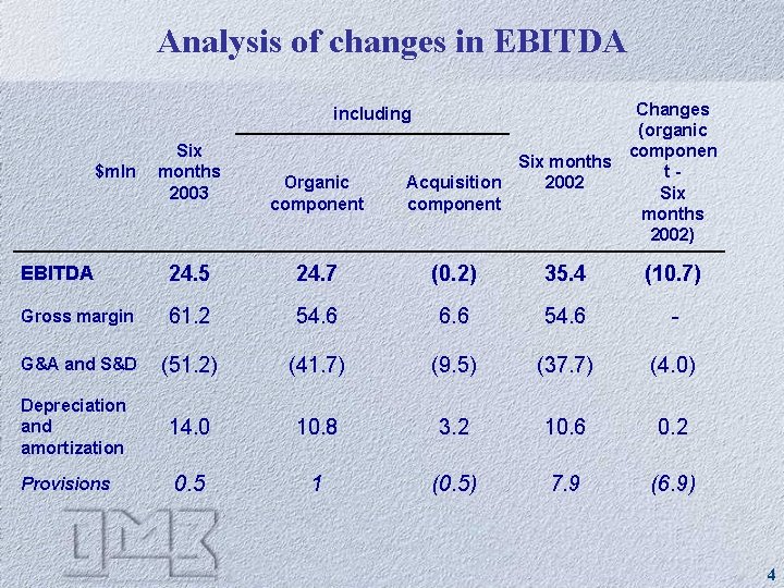 Analysis of changes in EBITDA Changes (organic componen Six months t 2002 Acquisition Six