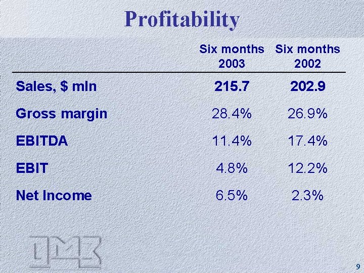Profitability Six months 2003 2002 Sales, $ mln 215. 7 202. 9 Gross margin