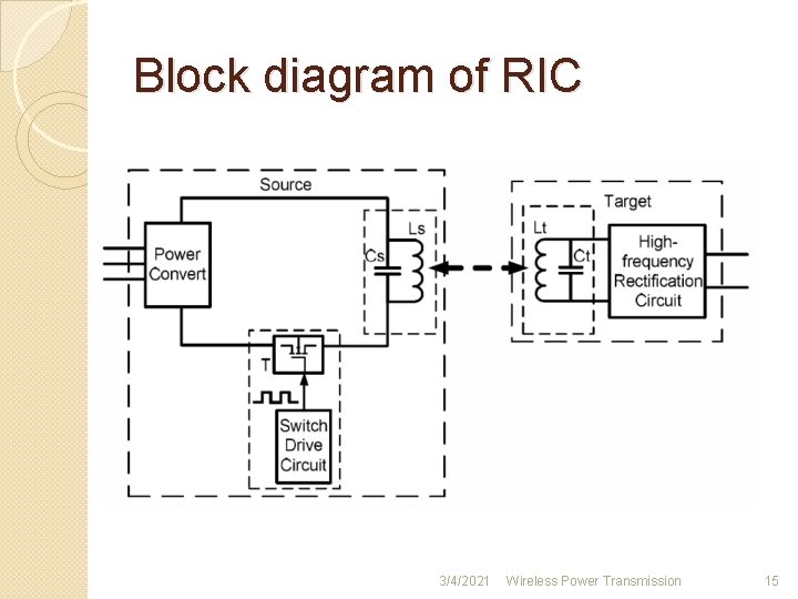 Block diagram of RIC 3/4/2021 Wireless Power Transmission 15 