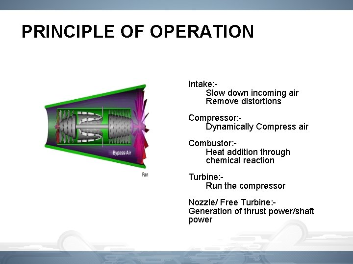 PRINCIPLE OF OPERATION Intake: Slow down incoming air Remove distortions Compressor: Dynamically Compress air