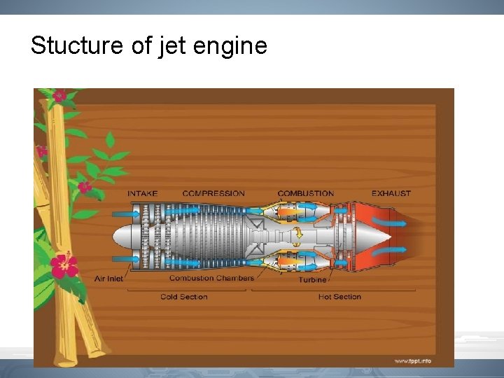 Stucture of jet engine 