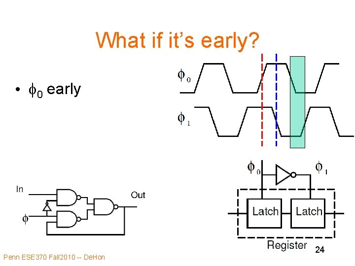 What if it’s early? • f 0 early Penn ESE 370 Fall 2010 -- What if it’s early? • f 0 early Penn ESE 370 Fall 2010 --