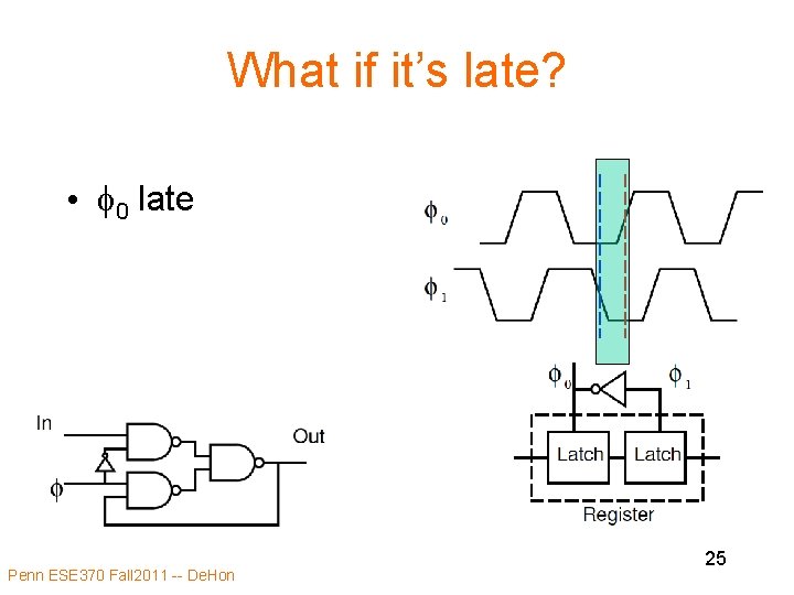 What if it’s late? • f 0 late Penn ESE 370 Fall 2011 -- What if it’s late? • f 0 late Penn ESE 370 Fall 2011 --