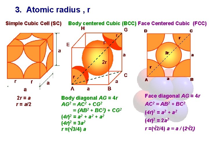 3. Atomic radius , r Simple Cubic Cell (SC) 2 r = a/2 Body