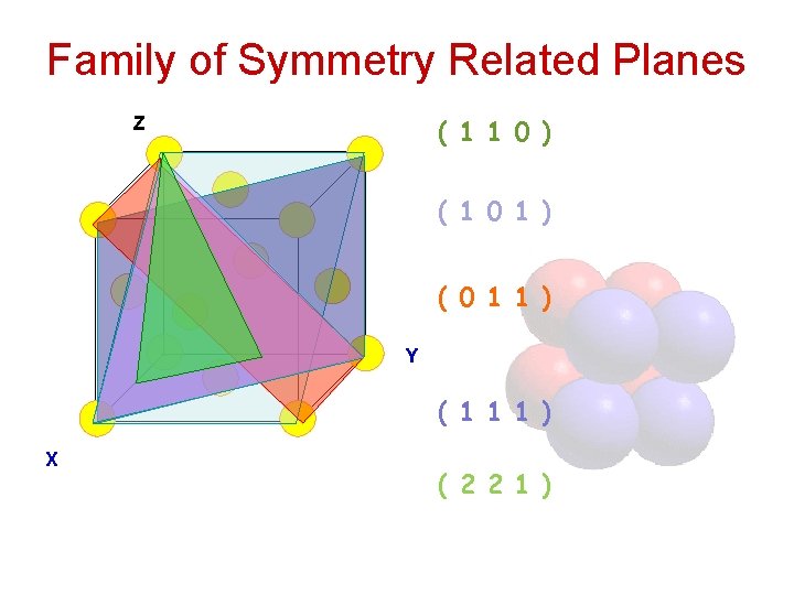 Family of Symmetry Related Planes ( 1 1 0 ) Z ( 1 0