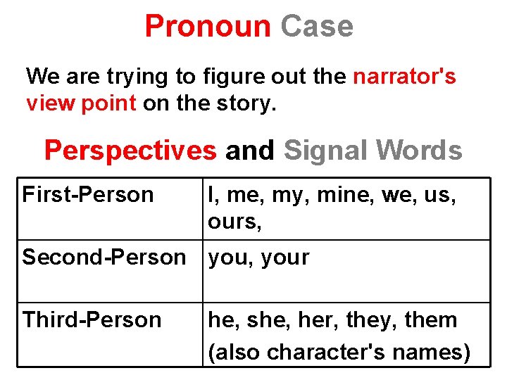 Pronoun Case We are trying to figure out the narrator's view point on the