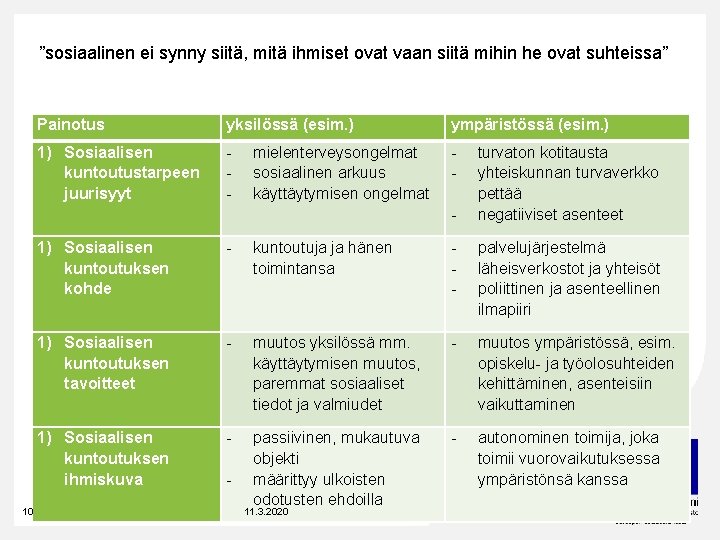 ”sosiaalinen ei synny siitä, mitä ihmiset ovat vaan siitä mihin he ovat suhteissa” Painotus