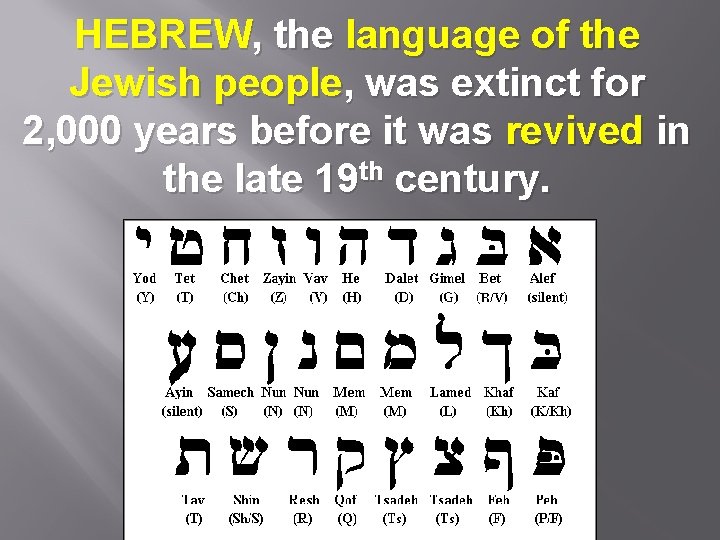 HEBREW, the language of the Jewish people, was extinct for 2, 000 years before