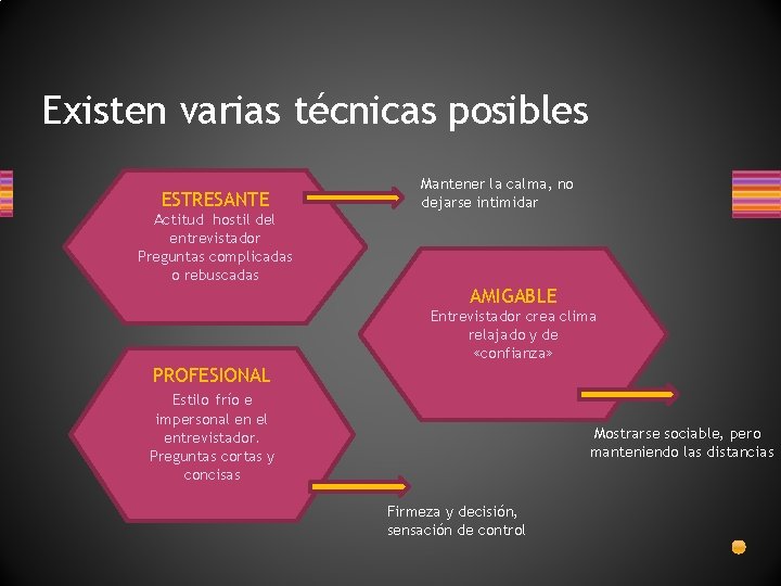 Existen varias técnicas posibles ESTRESANTE Mantener la calma, no dejarse intimidar Actitud hostil del