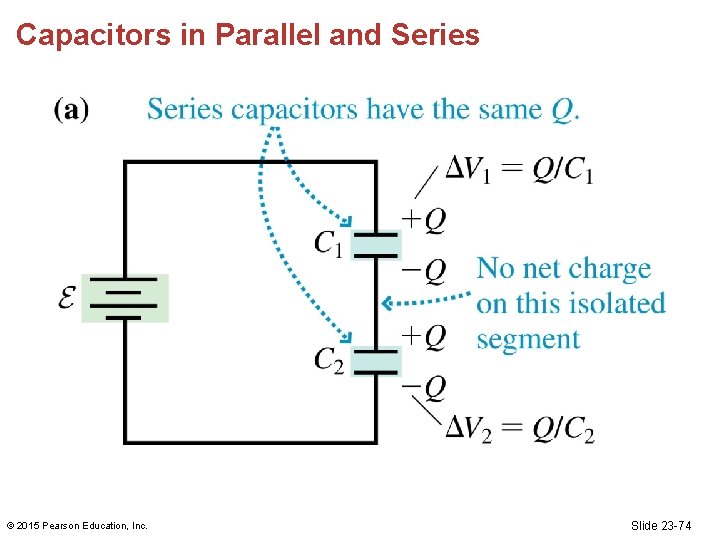 Capacitors in Parallel and Series © 2015 Pearson Education, Inc. Slide 23 -74 