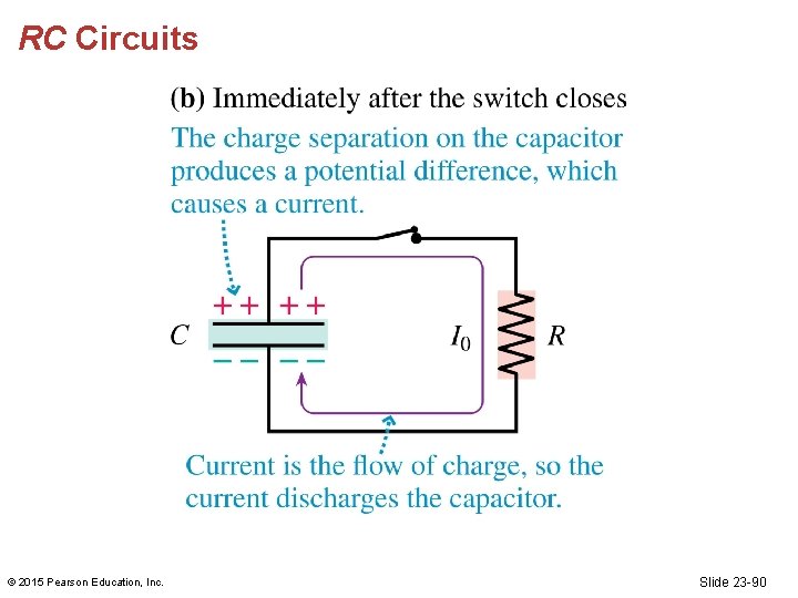 RC Circuits © 2015 Pearson Education, Inc. Slide 23 -90 