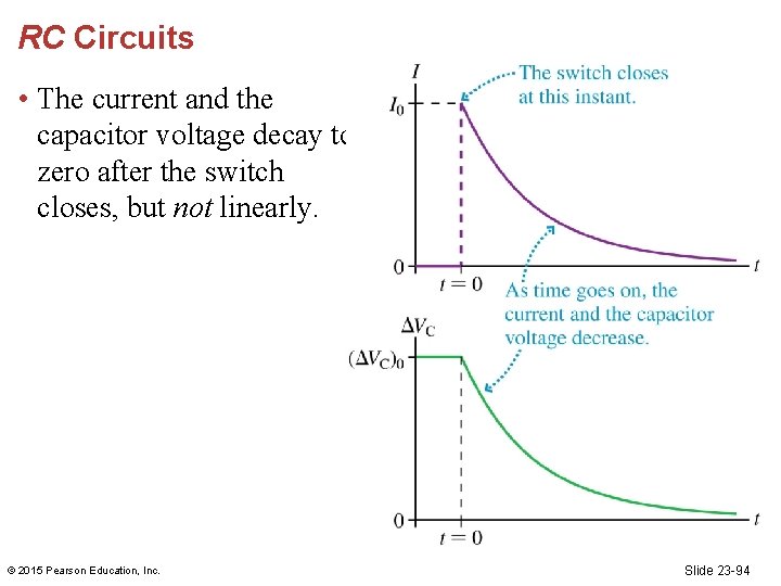 RC Circuits • The current and the capacitor voltage decay to zero after the