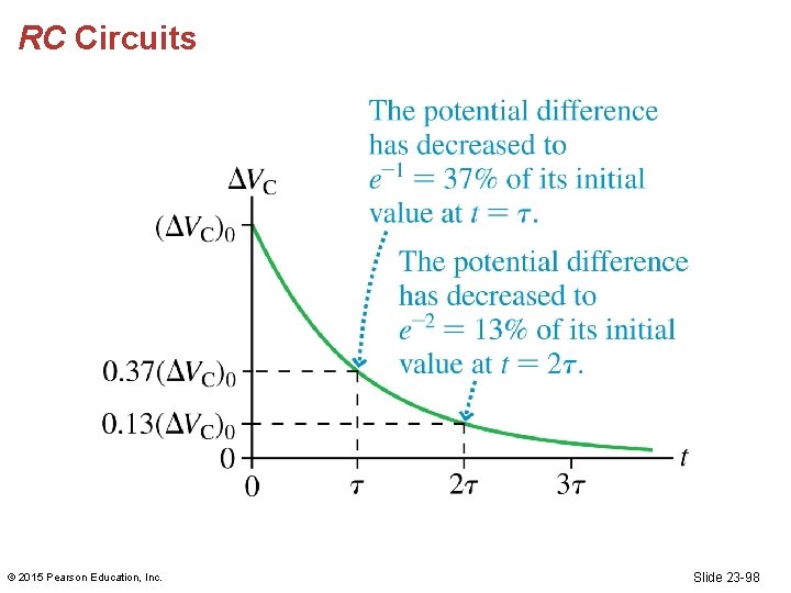 RC Circuits © 2015 Pearson Education, Inc. Slide 23 -98 