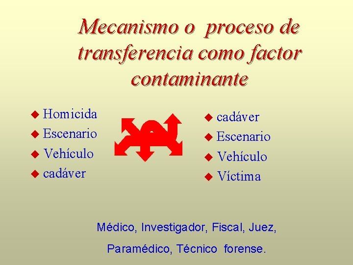 Mecanismo o proceso de transferencia como factor contaminante Homicida cadáver Escenario Vehículo cadáver Víctima