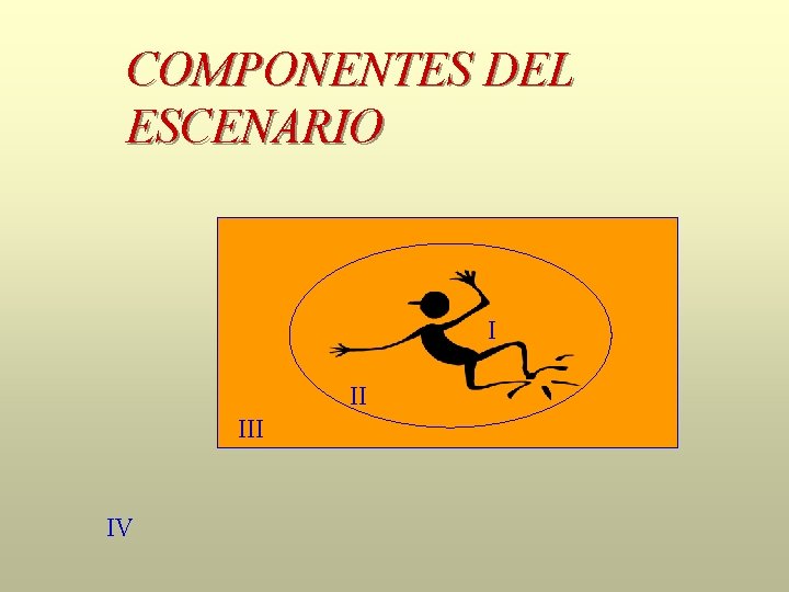 COMPONENTES DEL ESCENARIO I II IV 