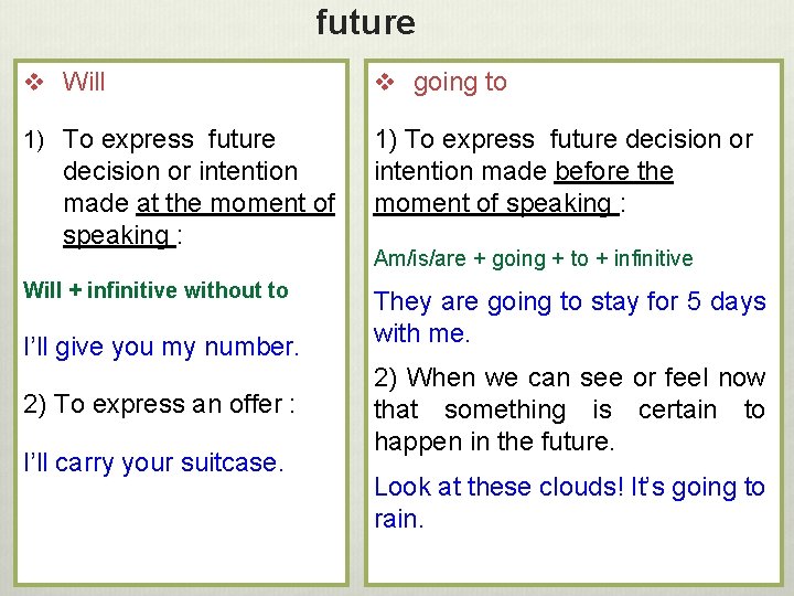 future v Will v going to 1) To express future decision or intention made