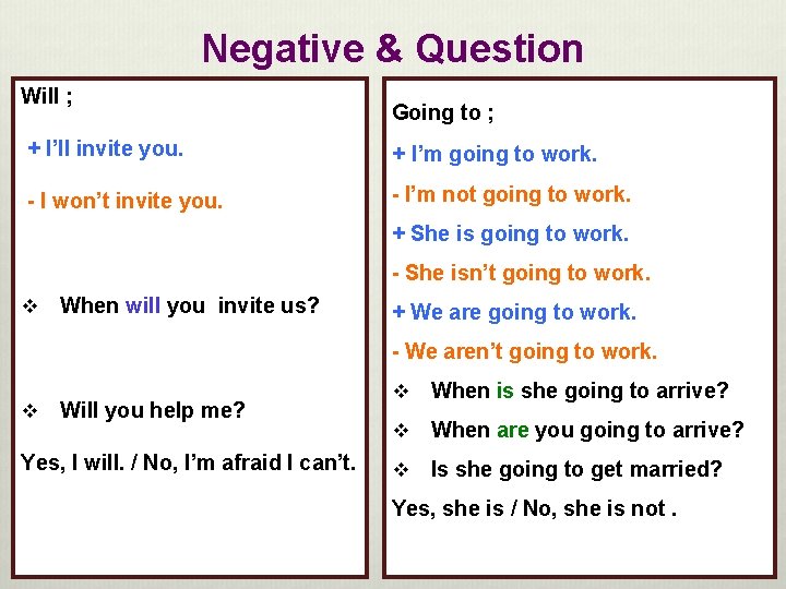 Negative & Question Will ; Going to ; + I’ll invite you. + I’m