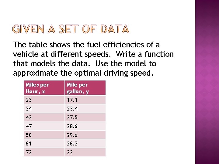 The table shows the fuel efficiencies of a vehicle at different speeds. Write a