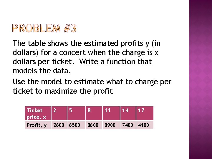 The table shows the estimated profits y (in dollars) for a concert when the