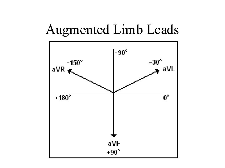 Augmented Limb Leads 