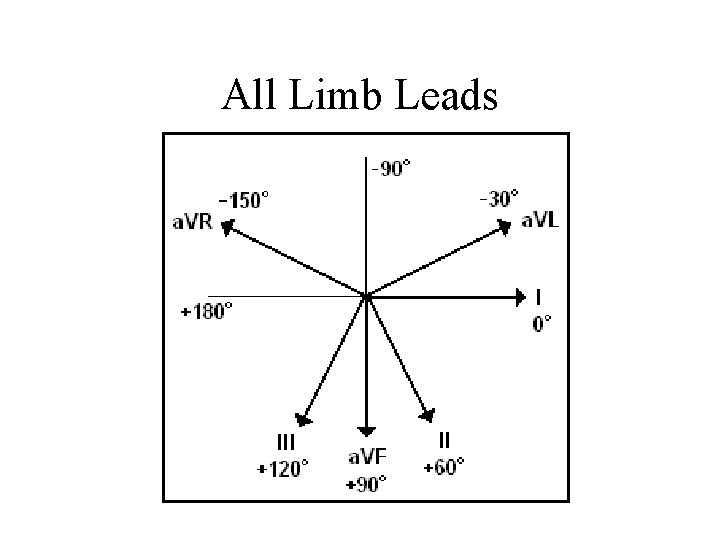 All Limb Leads 