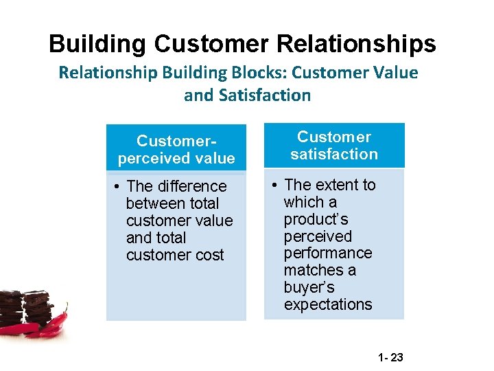 Building Customer Relationships Relationship Building Blocks: Customer Value and Satisfaction Customer- perceived value Customer