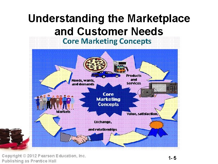 Understanding the Marketplace and Customer Needs Core Marketing Concepts Copyright © 2012 Pearson Education,