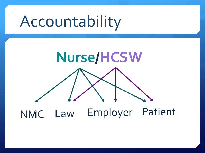 Accountability Nurse/HCSW NMC Law Employer Patient 